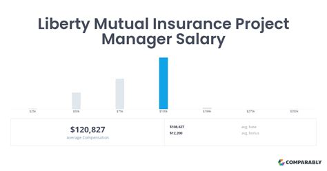 This number represents the median, which is the midpoint of the ranges from our proprietary Total <strong>Pay</strong> Estimate model and based on <strong>salaries</strong> collected from our users. . Liberty mutual salary